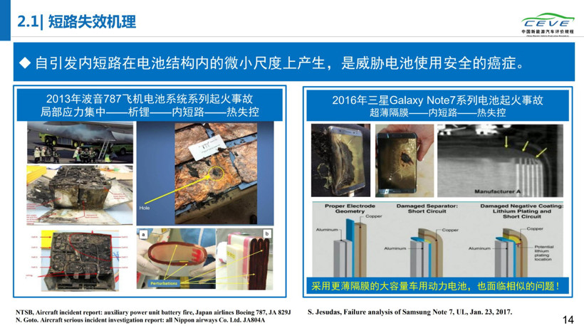 电动汽车，电池，动力电池安全；清华大学；纯电动汽车自燃；研究报告