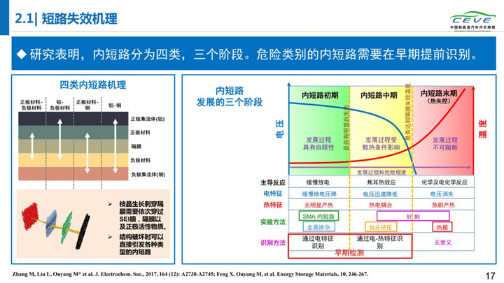 电动汽车，电池，动力电池安全；清华大学；纯电动汽车自燃；研究报告