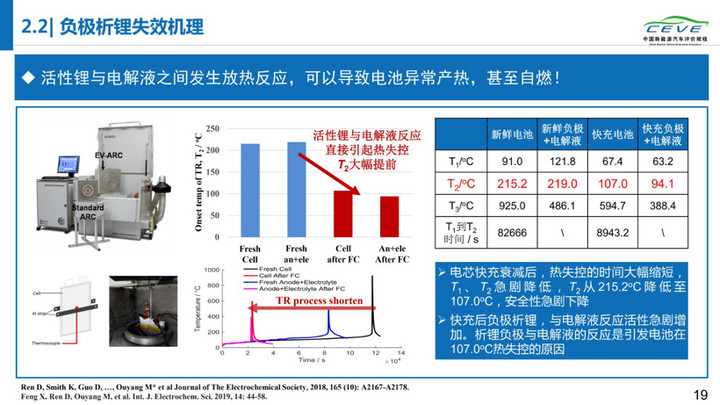 电动汽车，电池，动力电池安全；清华大学；纯电动汽车自燃；研究报告