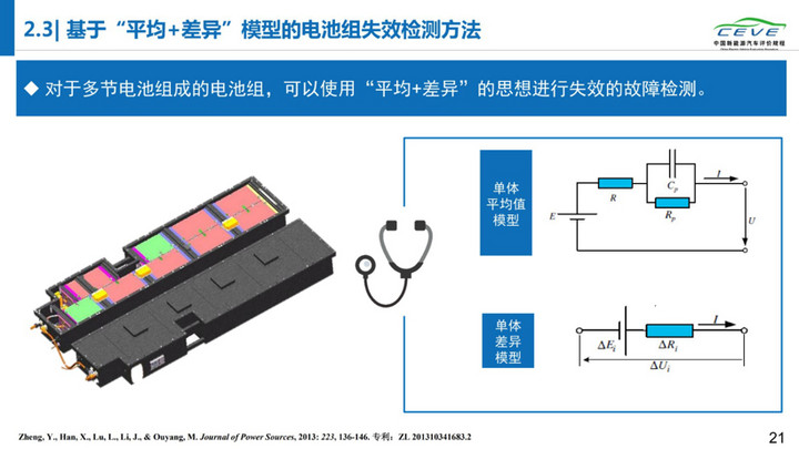 电动汽车，电池，动力电池安全；清华大学；纯电动汽车自燃；研究报告