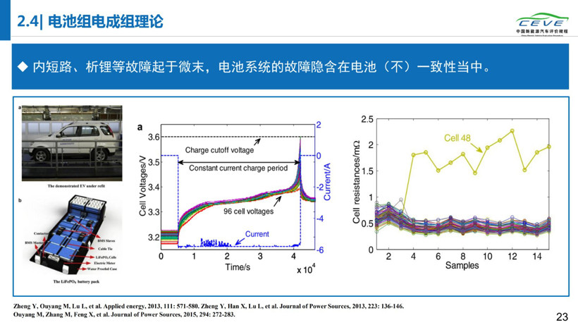 电动汽车，电池，动力电池安全；清华大学；纯电动汽车自燃；研究报告