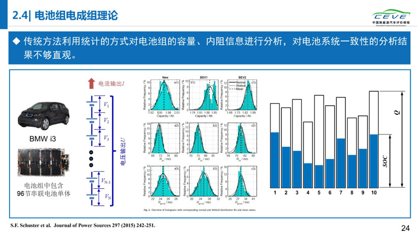 电动汽车，电池，动力电池安全；清华大学；纯电动汽车自燃；研究报告