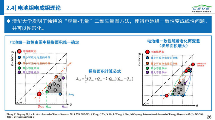 电动汽车，电池，动力电池安全；清华大学；纯电动汽车自燃；研究报告