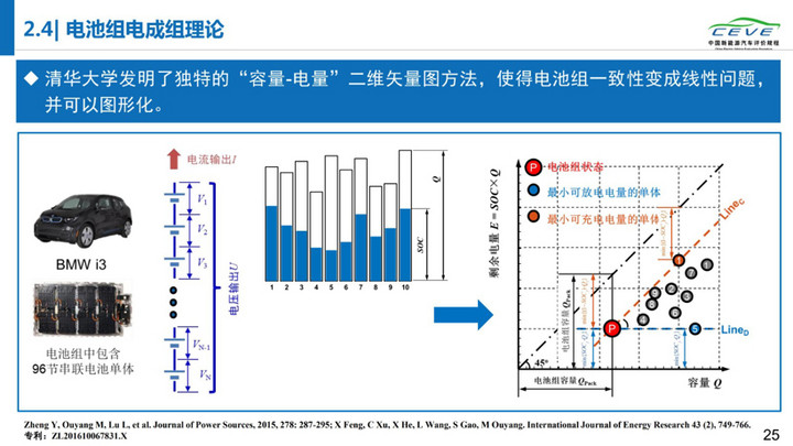 电动汽车，电池，动力电池安全；清华大学；纯电动汽车自燃；研究报告