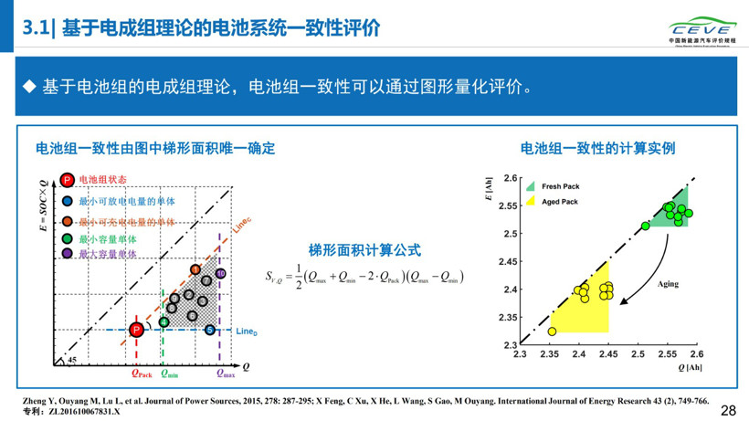 電動汽車，電池，動力電池安全；清華大學(xué)；純電動汽車自燃；研究報告