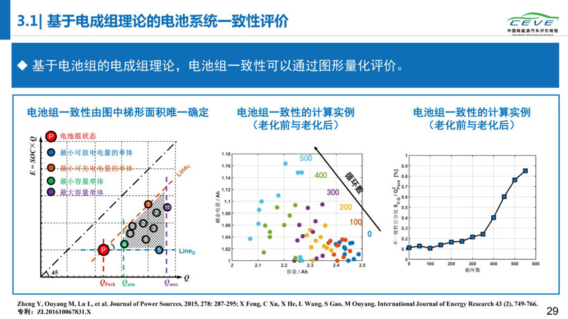 电动汽车，电池，动力电池安全；清华大学；纯电动汽车自燃；研究报告