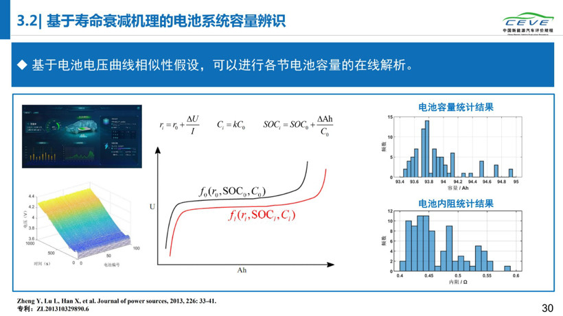 电动汽车，电池，动力电池安全；清华大学；纯电动汽车自燃；研究报告