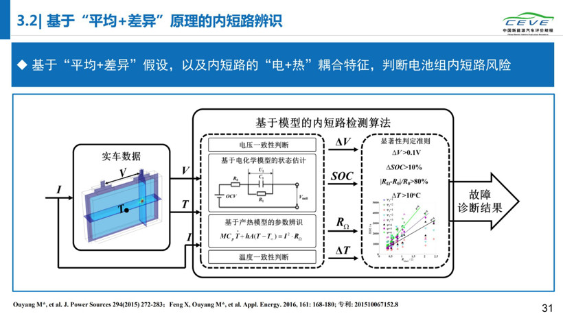 電動汽車，電池，動力電池安全；清華大學(xué)；純電動汽車自燃；研究報告