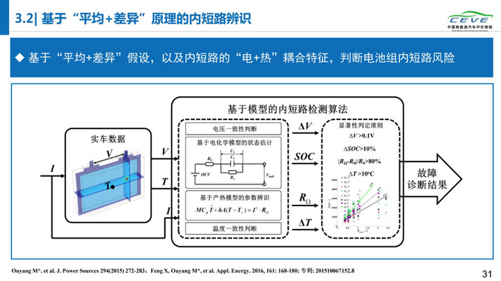 电动汽车，电池，动力电池安全；清华大学；纯电动汽车自燃；研究报告