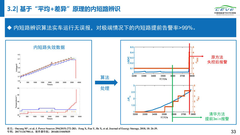 电动汽车，电池，动力电池安全；清华大学；纯电动汽车自燃；研究报告