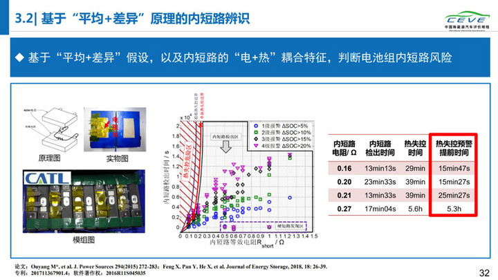 电动汽车，电池，动力电池安全；清华大学；纯电动汽车自燃；研究报告