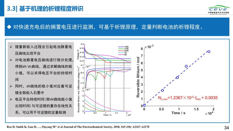 电动汽车，电池，动力电池安全；清华大学；纯电动汽车自燃；研究报告