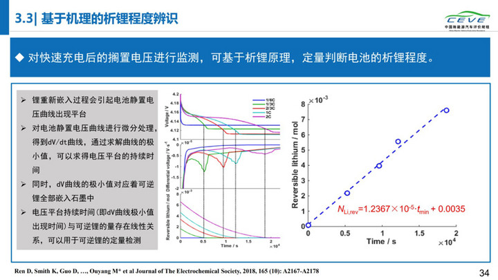 电动汽车，电池，动力电池安全；清华大学；纯电动汽车自燃；研究报告