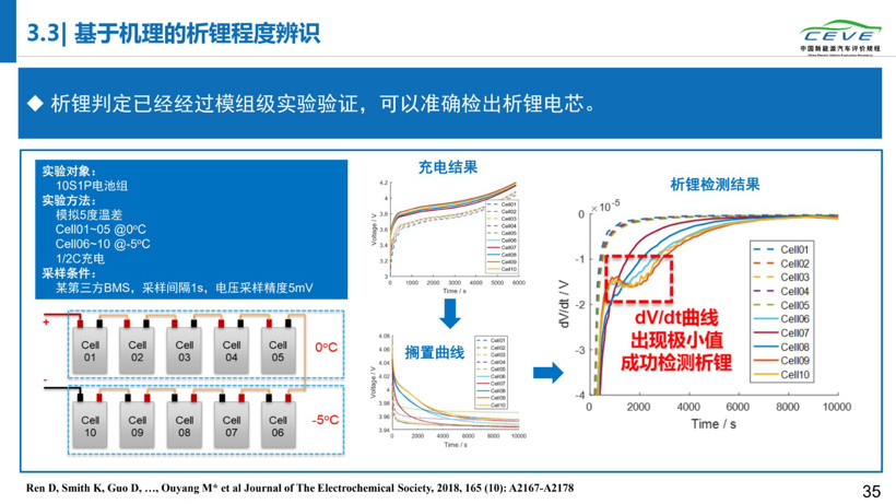 电动汽车，电池，动力电池安全；清华大学；纯电动汽车自燃；研究报告