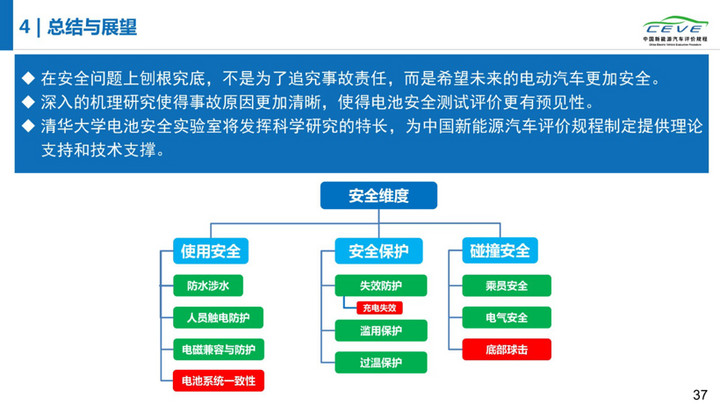 电动汽车，电池，动力电池安全；清华大学；纯电动汽车自燃；研究报告