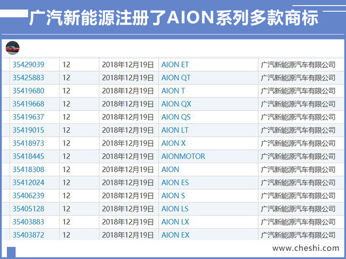 SUV，比亚迪，广汽Aion新SUV,比亚迪元EV