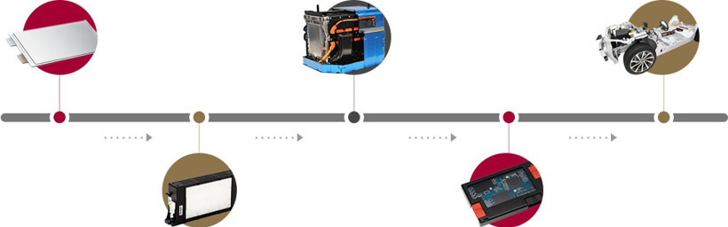 <a class='link' href='http://ewshbmdt.cn/tag/電池' target='_blank'>電池</a>