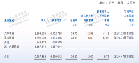 财报，自主零部件企业半年报