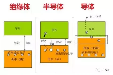 半导体全面分析 一 两大特性 三大政策 四大分类 第一电动网