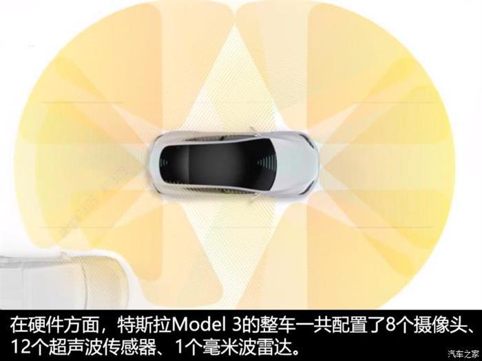 特斯拉，自动驾驶，特斯拉Model 3,Model X,Model S