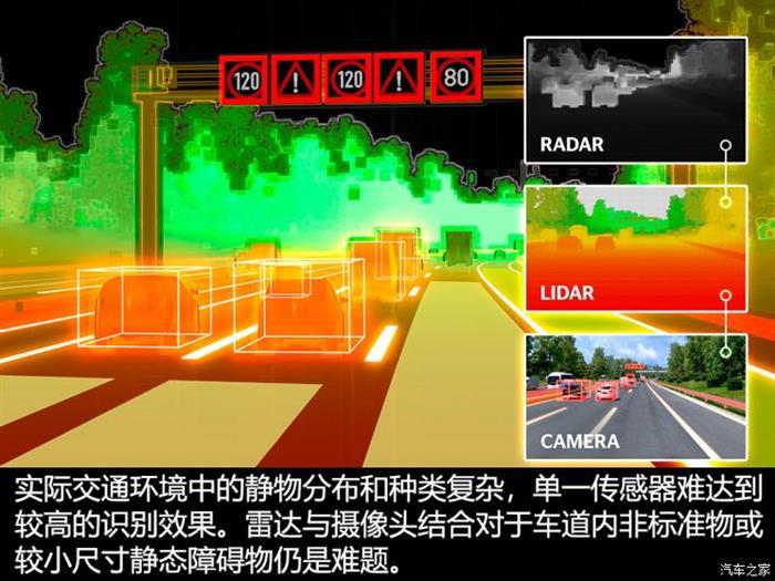 特斯拉，自动驾驶，特斯拉Model 3,Model X,Model S