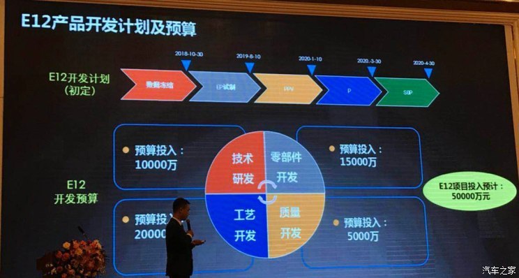 汽車之家