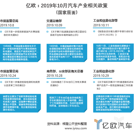 10月汽车产业政策：支持氢能和新能源汽车，二手车出口加速推进