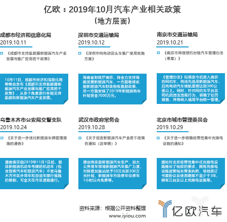 10月汽车产业政策：支持氢能和新能源汽车，二手车出口加速推进