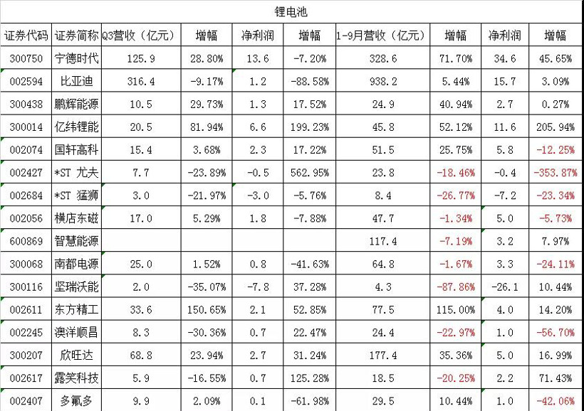 電池，鋰電池,設(shè)備,鈷鋰，材料，新能源