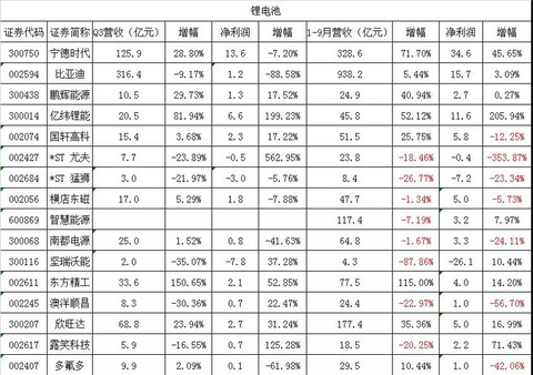 电池，锂电池,设备,钴锂，材料，新能源