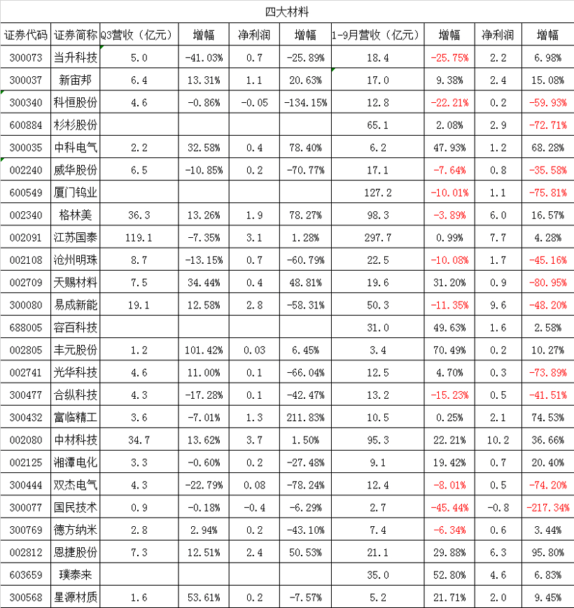 电池，锂电池,设备,钴锂，材料，新能源