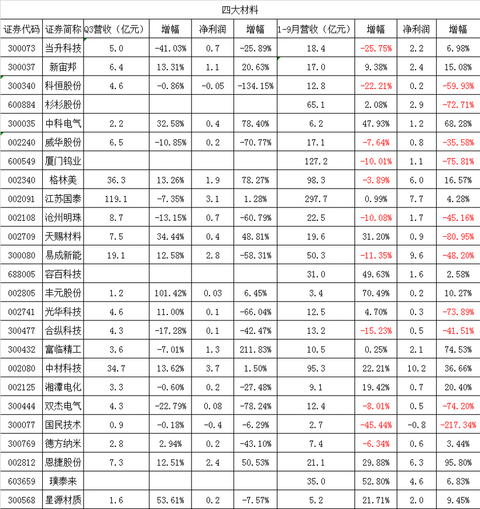 电池，锂电池,设备,钴锂，材料，新能源