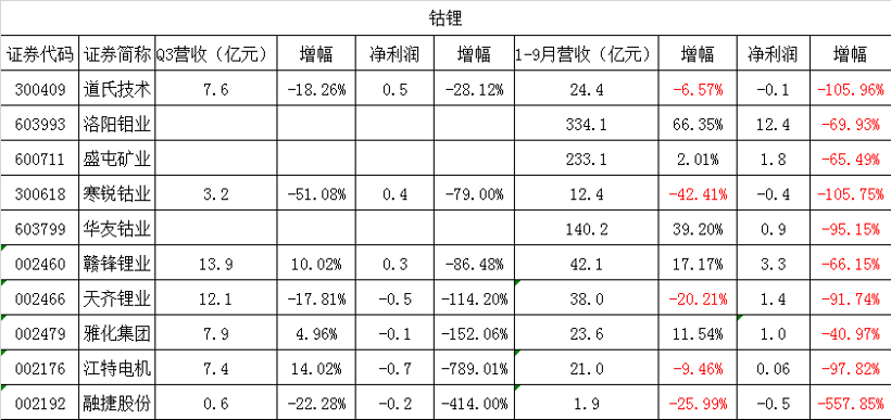 电池，锂电池,设备,钴锂，材料，新能源