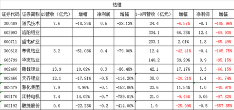 电池，锂电池,设备,钴锂，材料，新能源