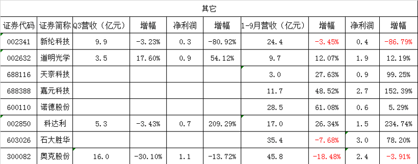 电池，锂电池,设备,钴锂，材料，新能源