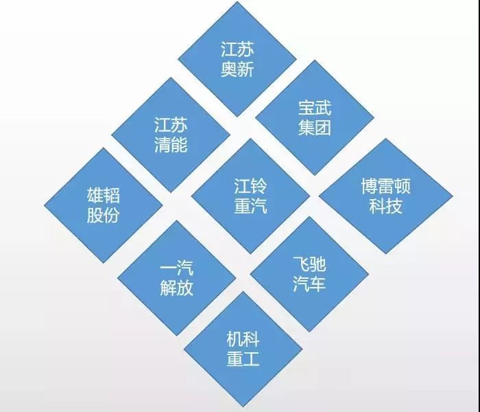 中國特色氫能技術路線！盤點國內氫燃料重卡汽車及相關企業