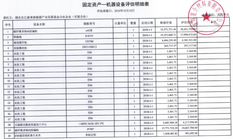 截图自康得复材财产清单