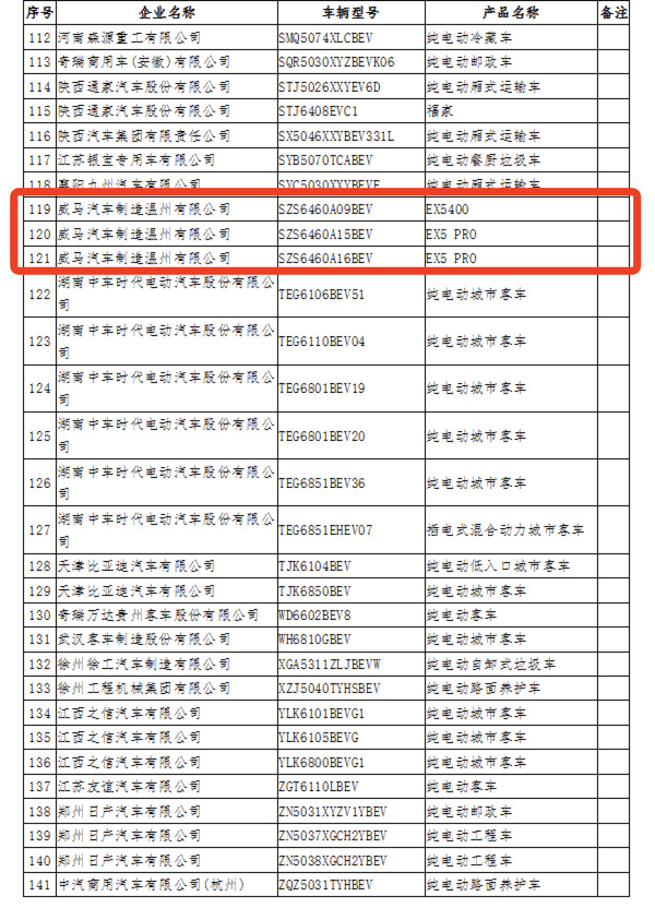 141款車型被撤出《免購置稅新能源車型目錄》，究竟為何？