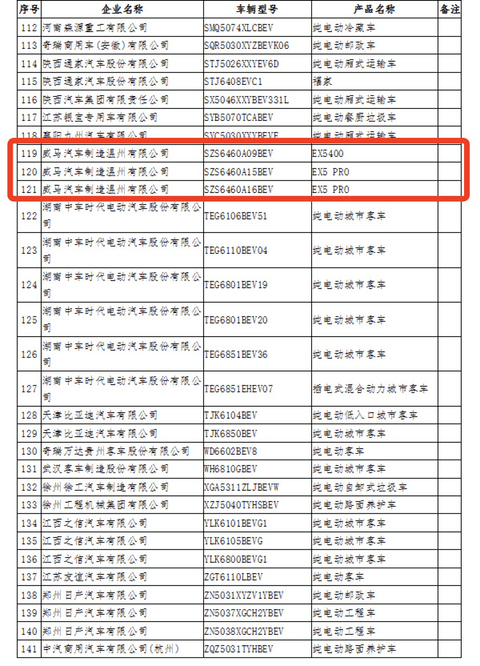 141款车型被撤出《免购置税新能源车型目录》，究竟为何？