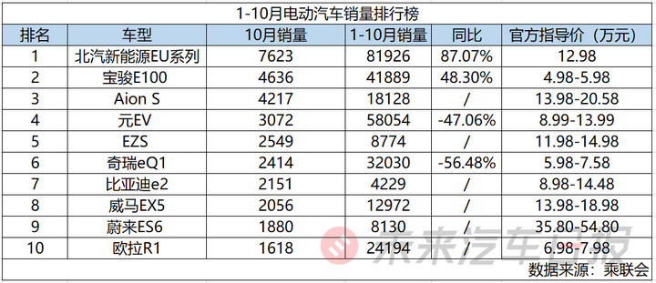 豪华三巨头集体反攻 谁能把特斯拉踢下马？