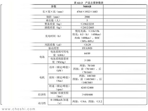 北汽ARCFOX首款SUV参数曝光轴距超比亚迪唐-图2