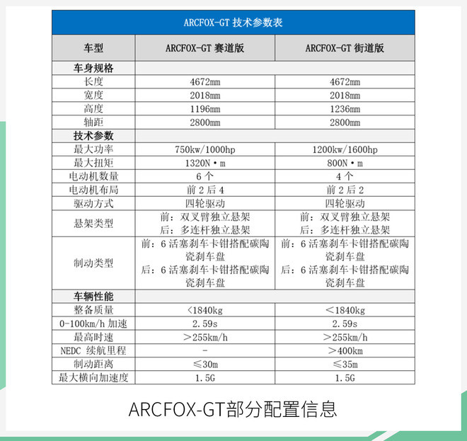 曝ARCFOX-GT动力信息 提供4电机/6电机两种配置