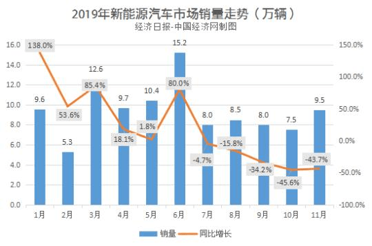 2020年在即，新能源汽车目标与世界前十企业