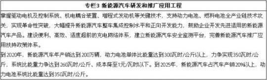 2020年在即，新能源汽车目标与世界前十企业