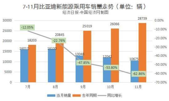 2020年在即，新能源汽车目标与世界前十企业