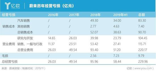 喊话许家印：与其费力造车 不如收蔚来