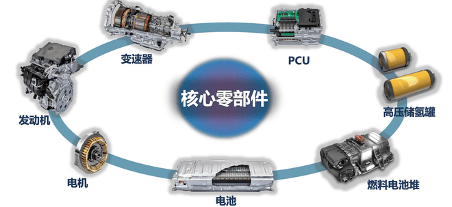 为什么是“迟到”的丰田 重塑了PHEV市场