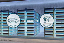 北汽新能源与奔驰能源公司合作，共同建立电池梯次利用储能单元