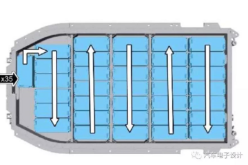 I-pace電池的拆解程序要點(diǎn)