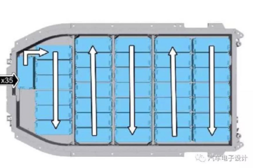 I-pace电池的拆解程序要点